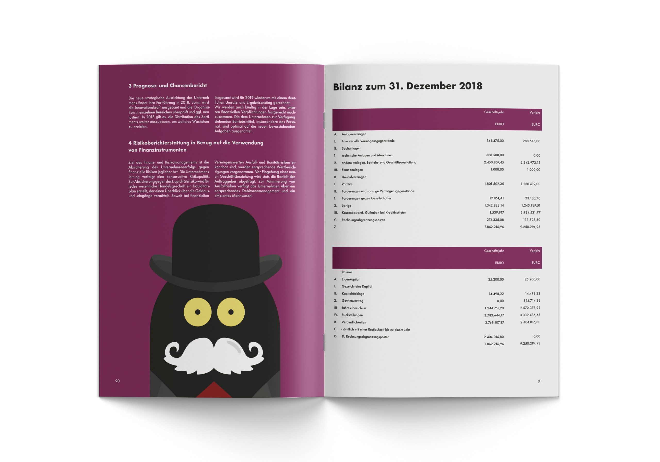 Finanzen